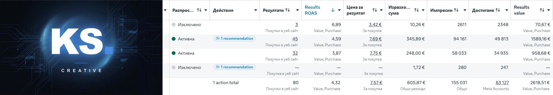 Meta реклами след