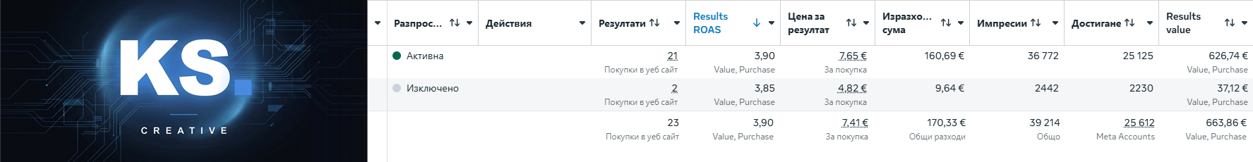 Meta реклами преди